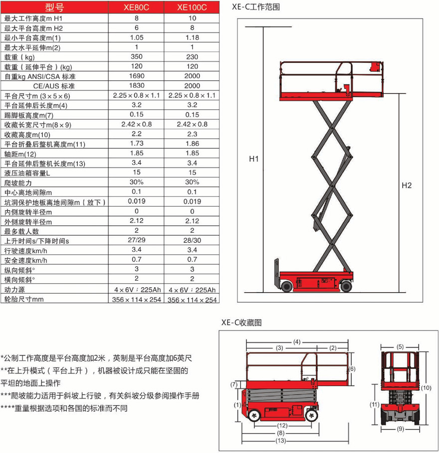 美通Mantall C系列剪叉自行式電動(dòng)升降平臺(tái)