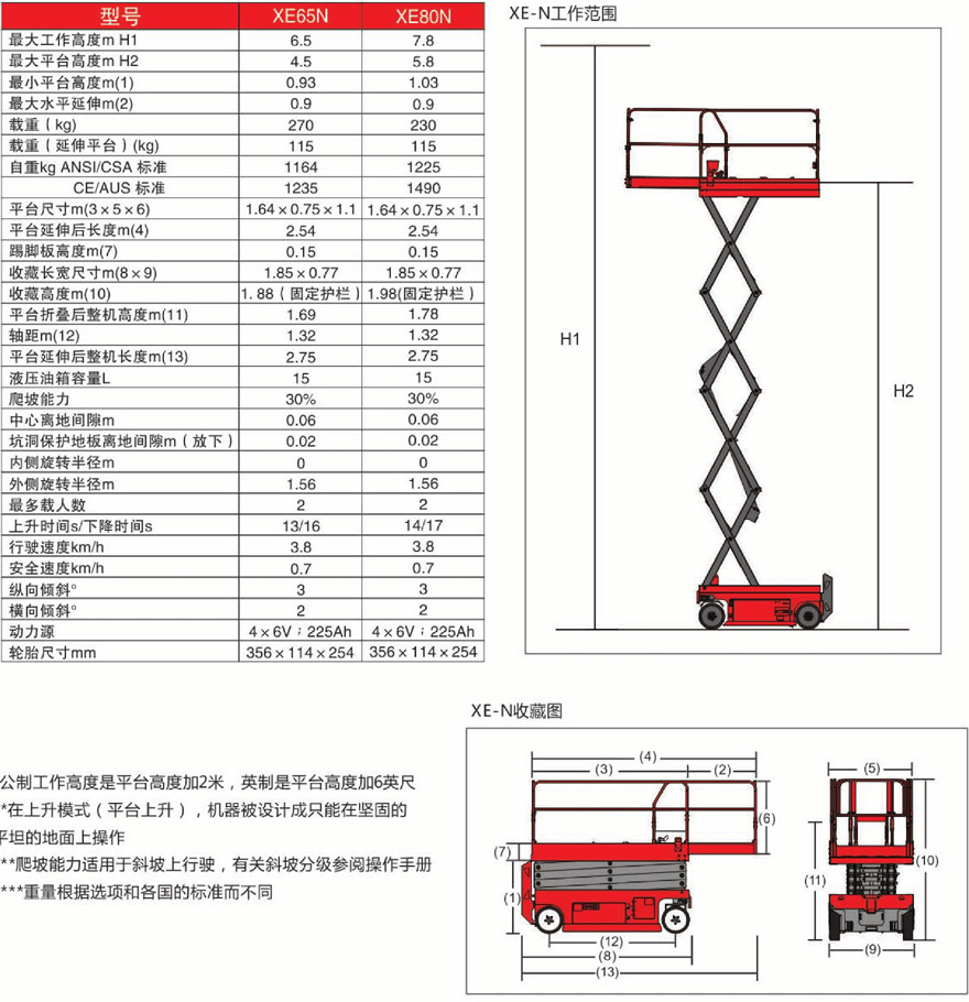 美通Mantall N系列剪叉自行式電動(dòng)升降平臺(tái)