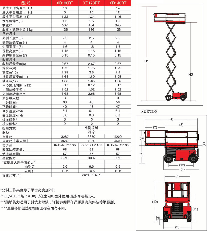 美通Mantall XD自行走柴油重型升降平臺(tái)