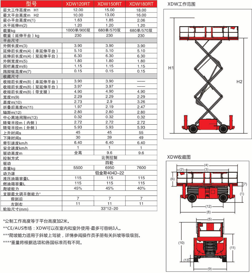 美通重工XDW支腿自行走柴油重型升降平臺