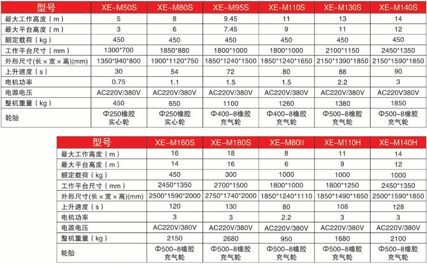 美通Mantall XEM人力推動型帶支腿升降平臺