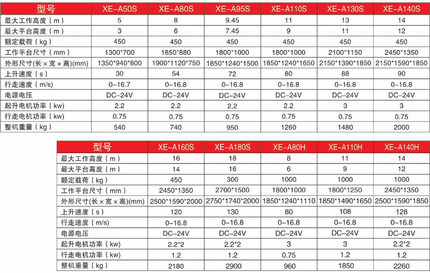 美通Mantall XEA驅動輪行走支腿升降平臺