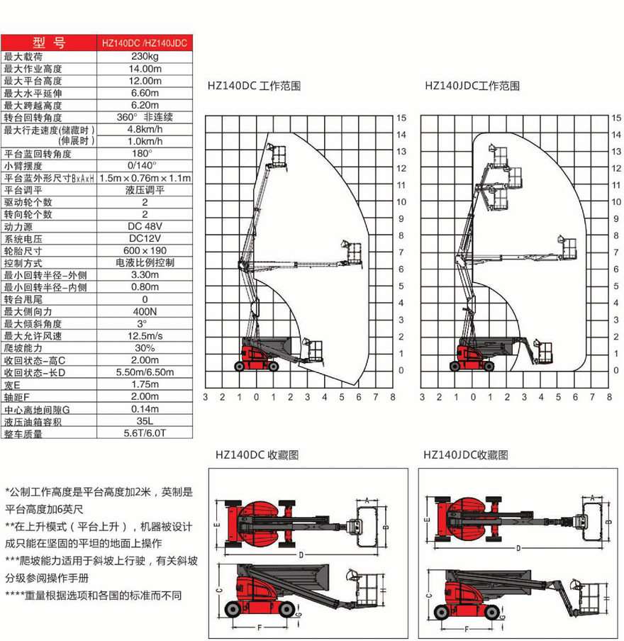 美通Mantall Hz系列電動自行曲臂升降平臺