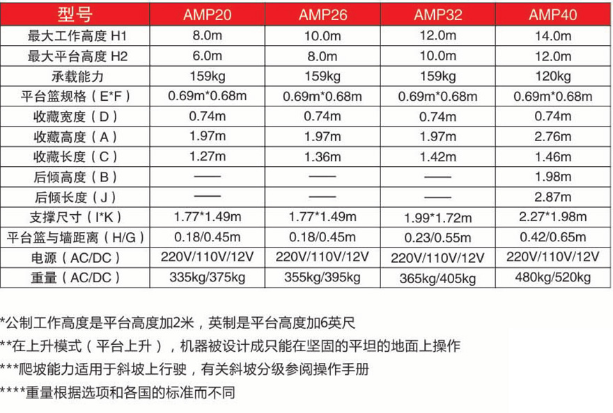 美通Mantall AMP鋁合金單柱移動(dòng)式升降平臺(tái)