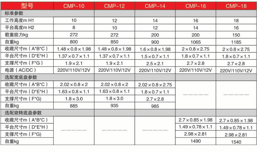 美通Mantall CMP鋁合金雙柱移動(dòng)式升降平臺(tái)