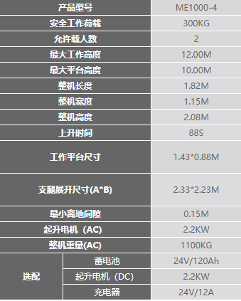 橋梁檢查維護(hù)用什么升降平臺(tái)合適？